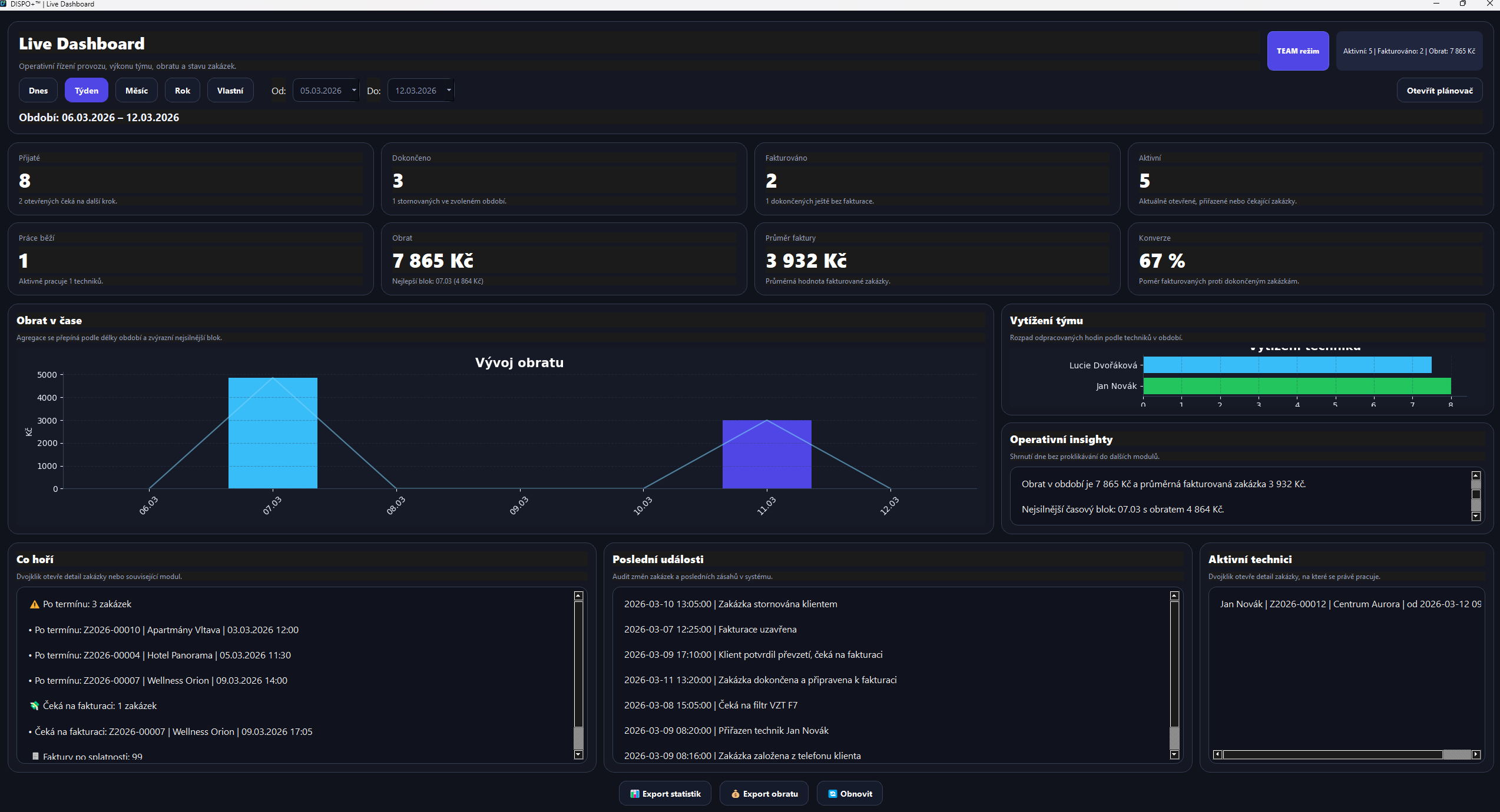 DISPO+ TEAM live dashboard